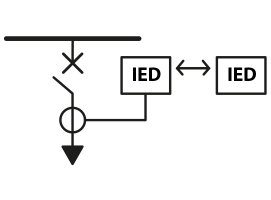 Intégration & retrofit de relais de protection